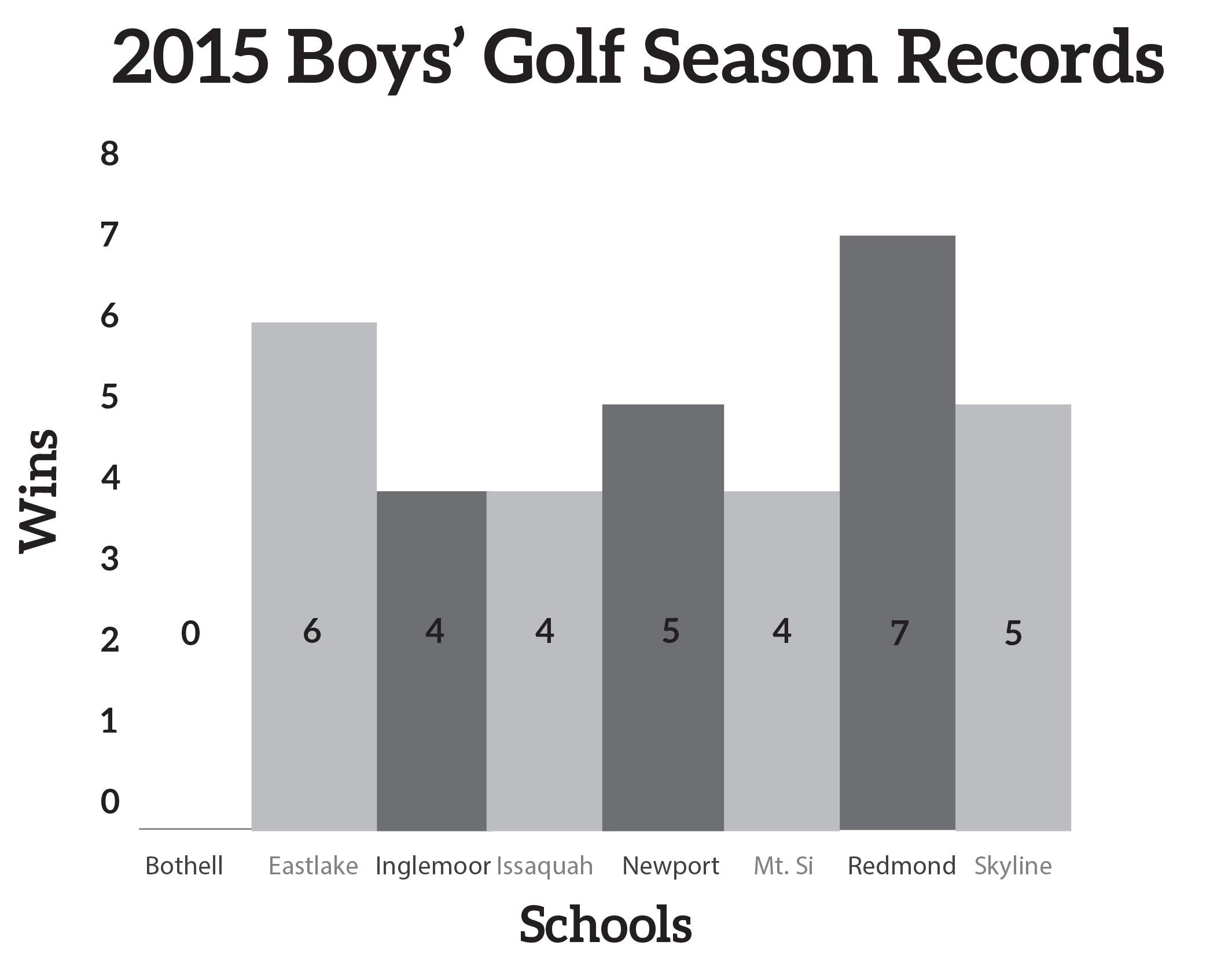 Boys+golf+stays+in+the+green