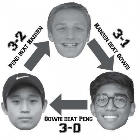 Tennis perseveres in a stacked division