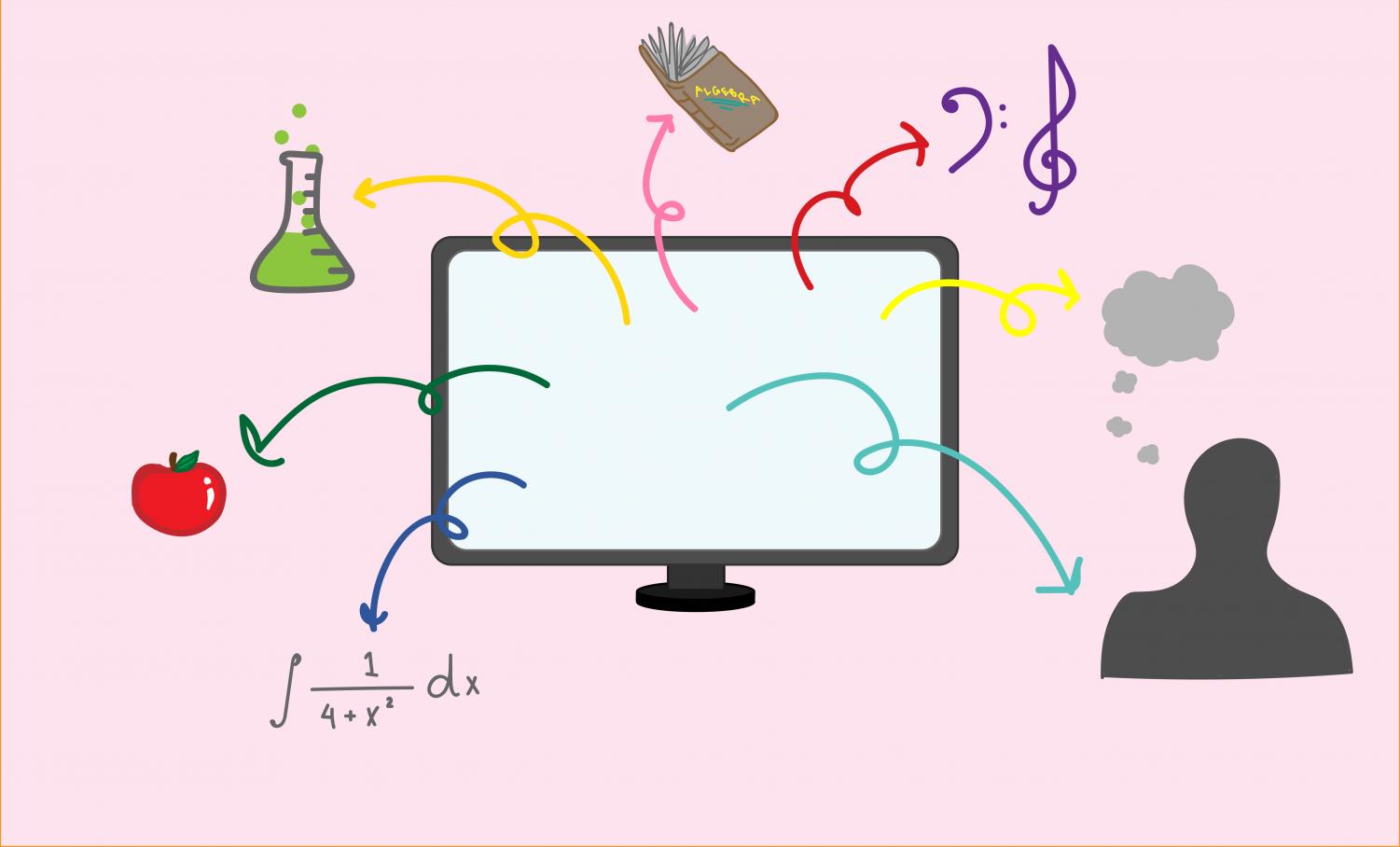 Online+curricula+adapts+to+unknown+circumstances