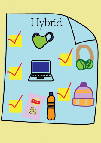 Don’t forget to bring these essentials on the days you have hybrid learning. Art by Ishika Kaushik.