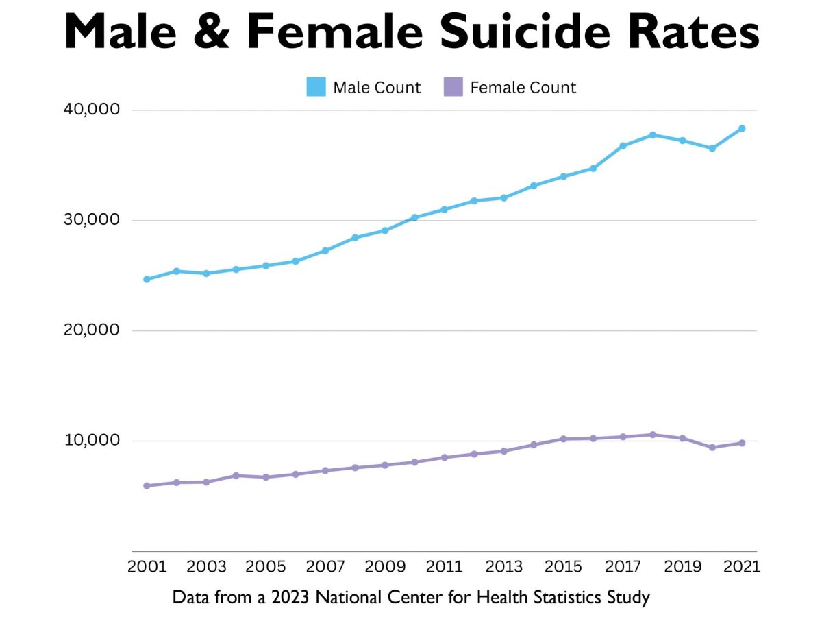 Stigmas and suicide rates