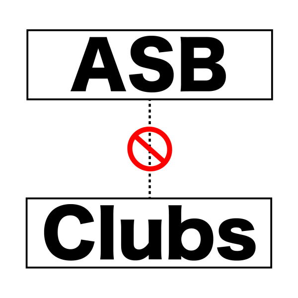Navigation to Story: editorial: ASB exec team to club relationship is fickle