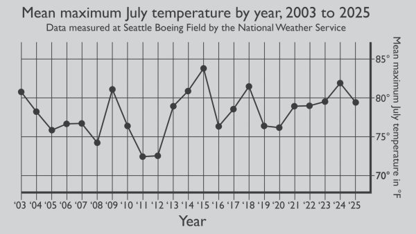 Navigation to Story: NOAA predicts upcoming El Niño